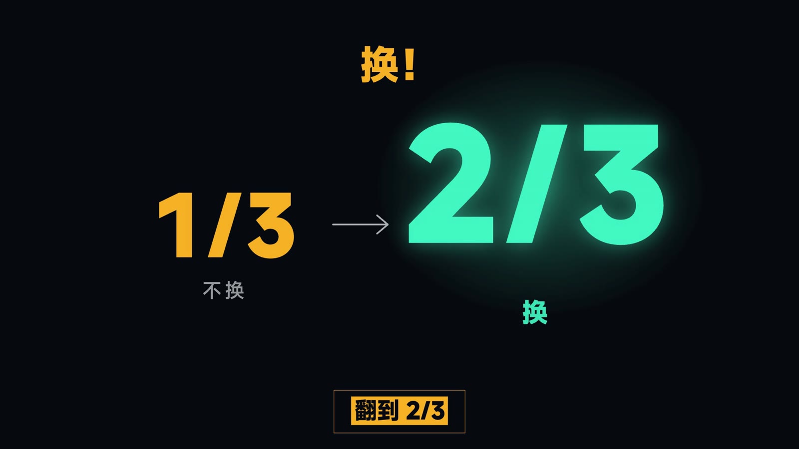 三扇门：换还是不换