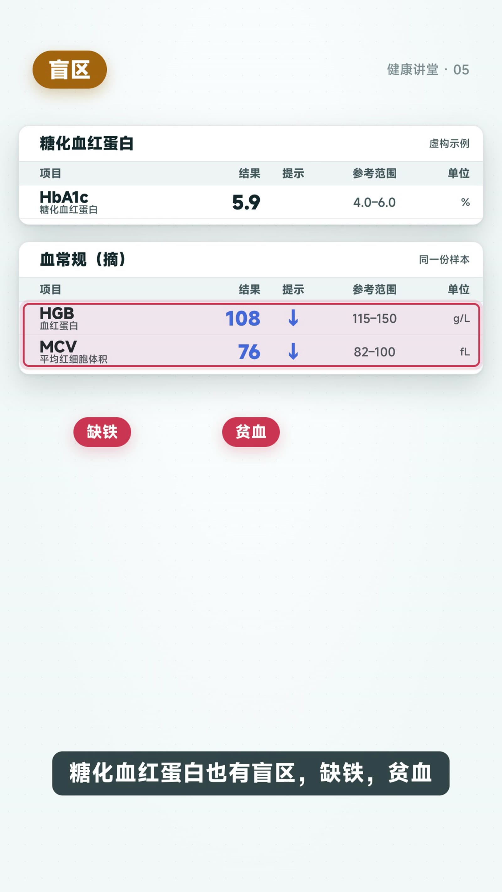 控糖:从糖耐量报告单读懂,血糖怎么失控、怎么拉回来